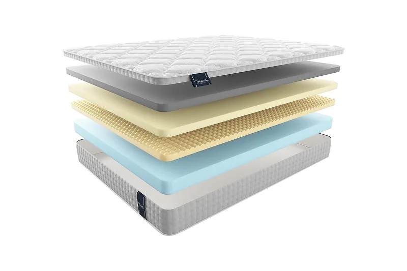 Матрас MaterLux SOFFICE 170x200